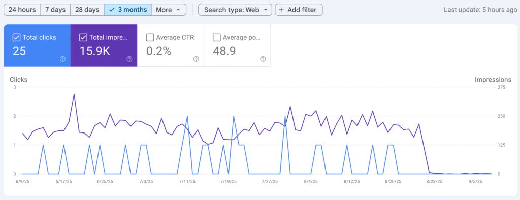 Content Quality example